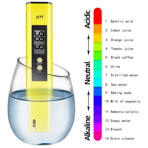 ph meters in Sri Lanka