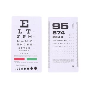 snellen chart numbers in Sri Lanka