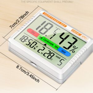 Hygrometer in Sri Lanka